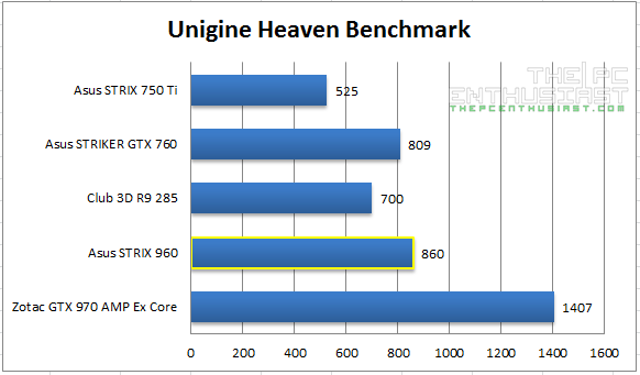 Strix 960 Unigine Heaven Benchmark