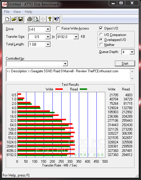 Seagate SSHD 4TB RAID 0 ATTO Disk Benchmark