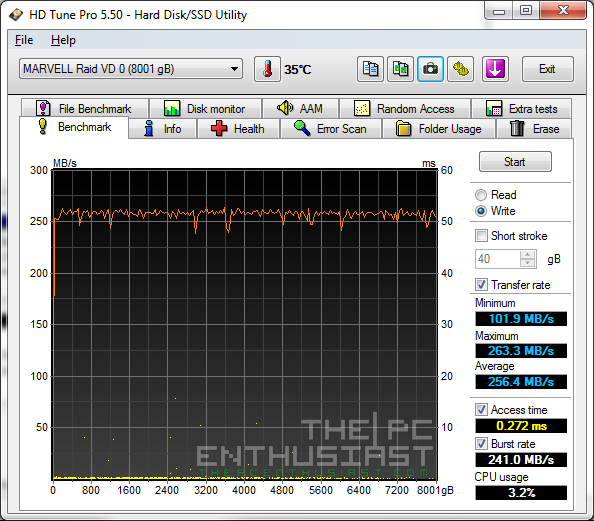 Seagate SSHD 4TB RAID 0 HD Tune Pro Write Benchmark