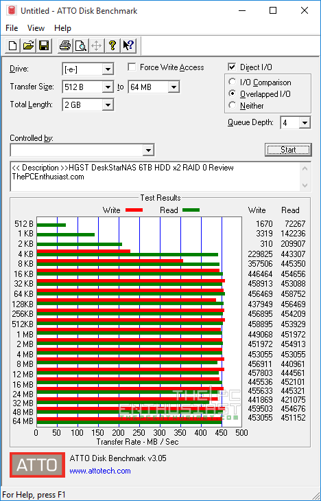 HGST Deskstar NAS RAID-0 ATTO disk benchmark