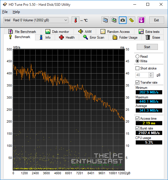 HGST Deskstar NAS RAID-0 HD Tune Write benchmark