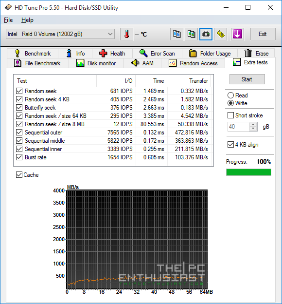HGST Deskstar NAS RAID-0 HD Tune extra write benchmark