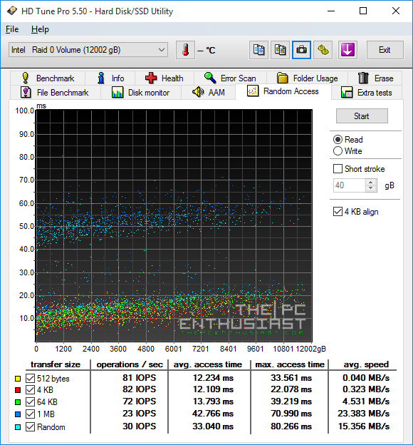 HGST Deskstar NAS RAID-0 HD Tune random access Read benchmark