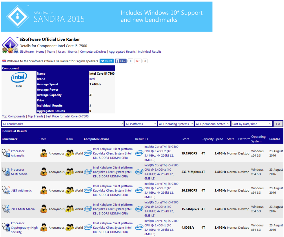 Intel Core i7-7700K and i5-7600K Benchmarked with ASrock Z270