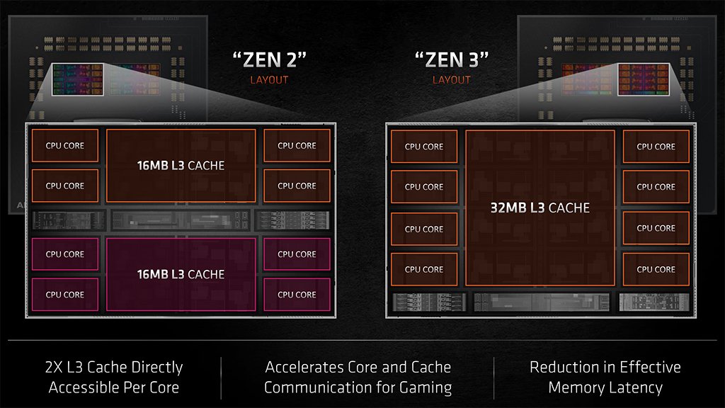 AMD-Zen-3-vs-Zen-2-Core-Layout.jpg