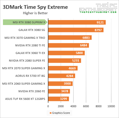 Best Intel Cpu For Rtx 3080 Jong Wilke