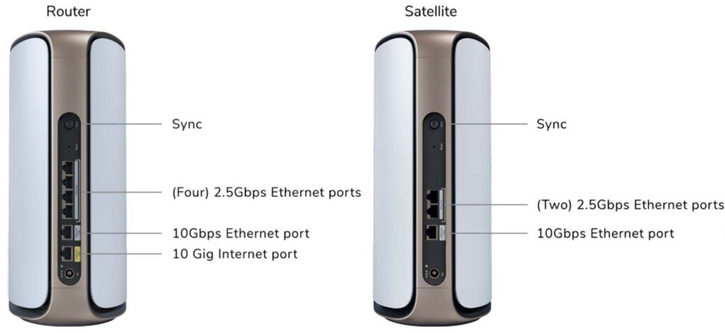 Netgear Orbi 970 Wi-Fi 7 Specifications