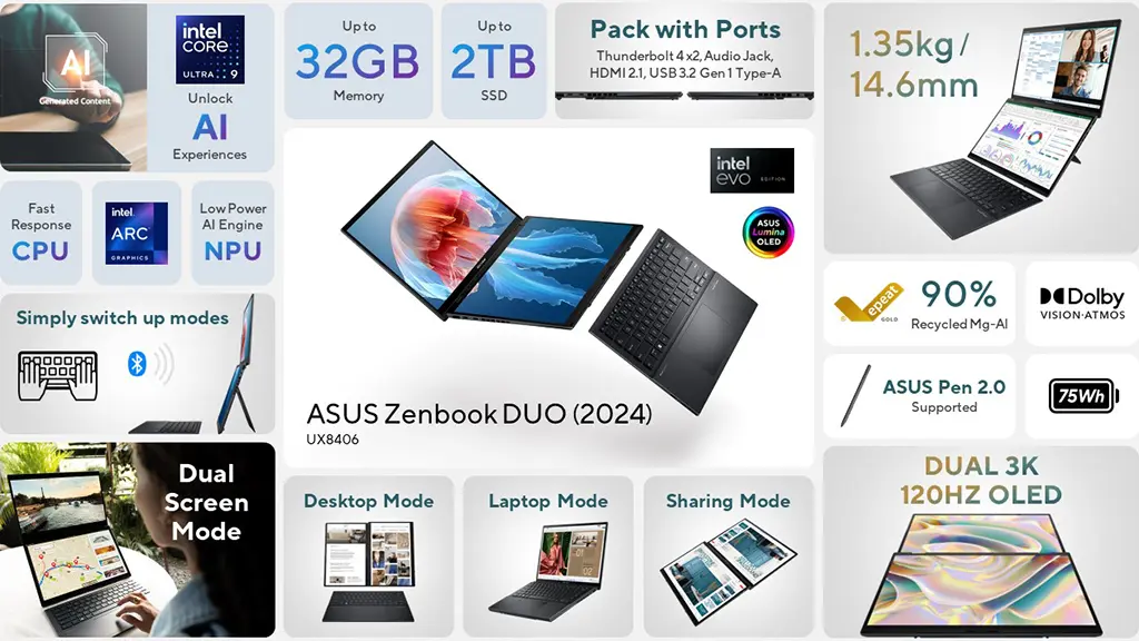 ASUS Zenbook DUO (2024) UX8406 Specs and Features