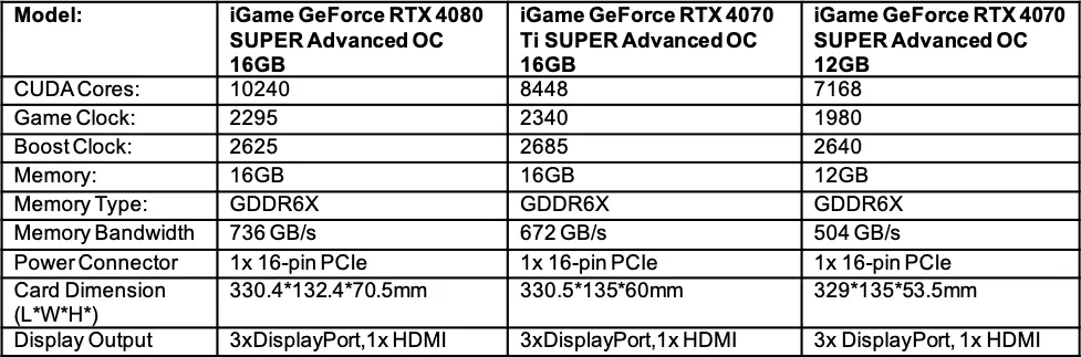 colorful iGame Advanced RTX Super Series Specs