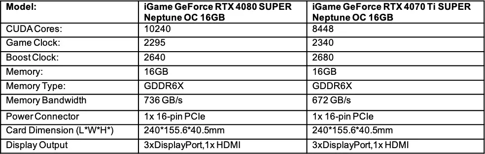 colorful iGame Neptune RTX Super Series Specs