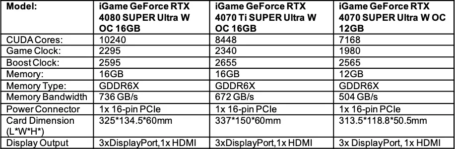 colorful iGame Ultra W RTX Super Series specs