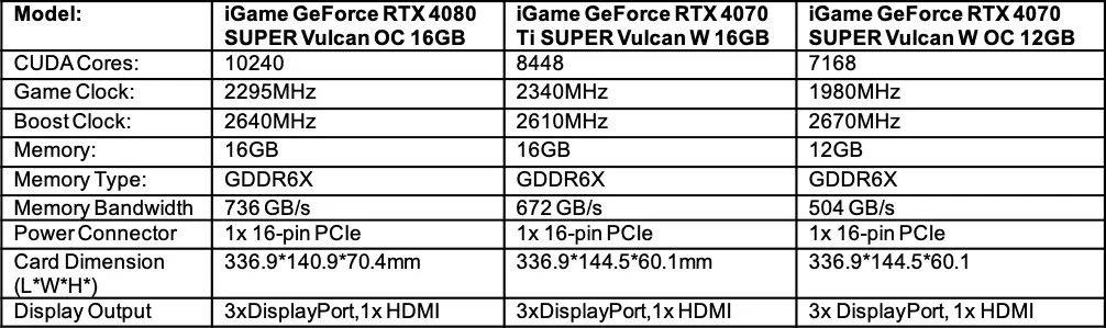 colorful iGame Vulcan RTX Super Series Specs