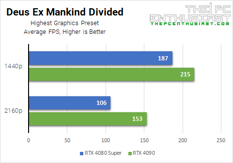 rtx 4090 vs rtx 4080 super dxmd benchmark