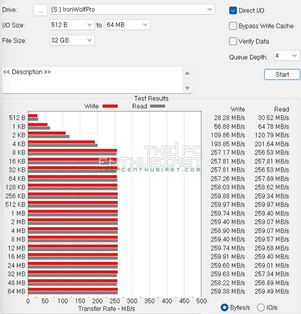 Seagate IronWolf Pro 24TB HDD Review, Best NAS Hard Drive This