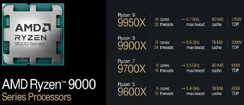 AMD Shares Ryzen 9900X, 9700X, and 9600X Performance vs Intel's