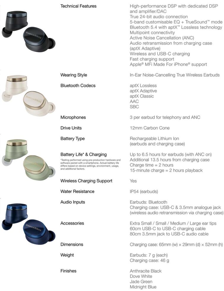 オレスカ Bowers & Wilkins Pi8 ホワイト Bowers & Wilkins Pi8 Wireless Earbuds – They Got it Right