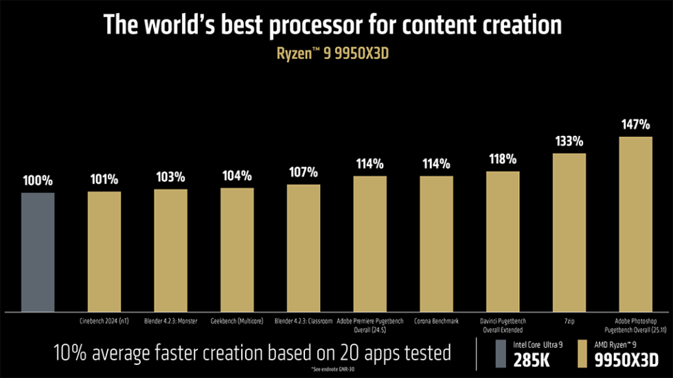 AMD Ryzen 9 9950X3D 9000シリーズ CPU 3021650-ryzen-9-9900x3d-