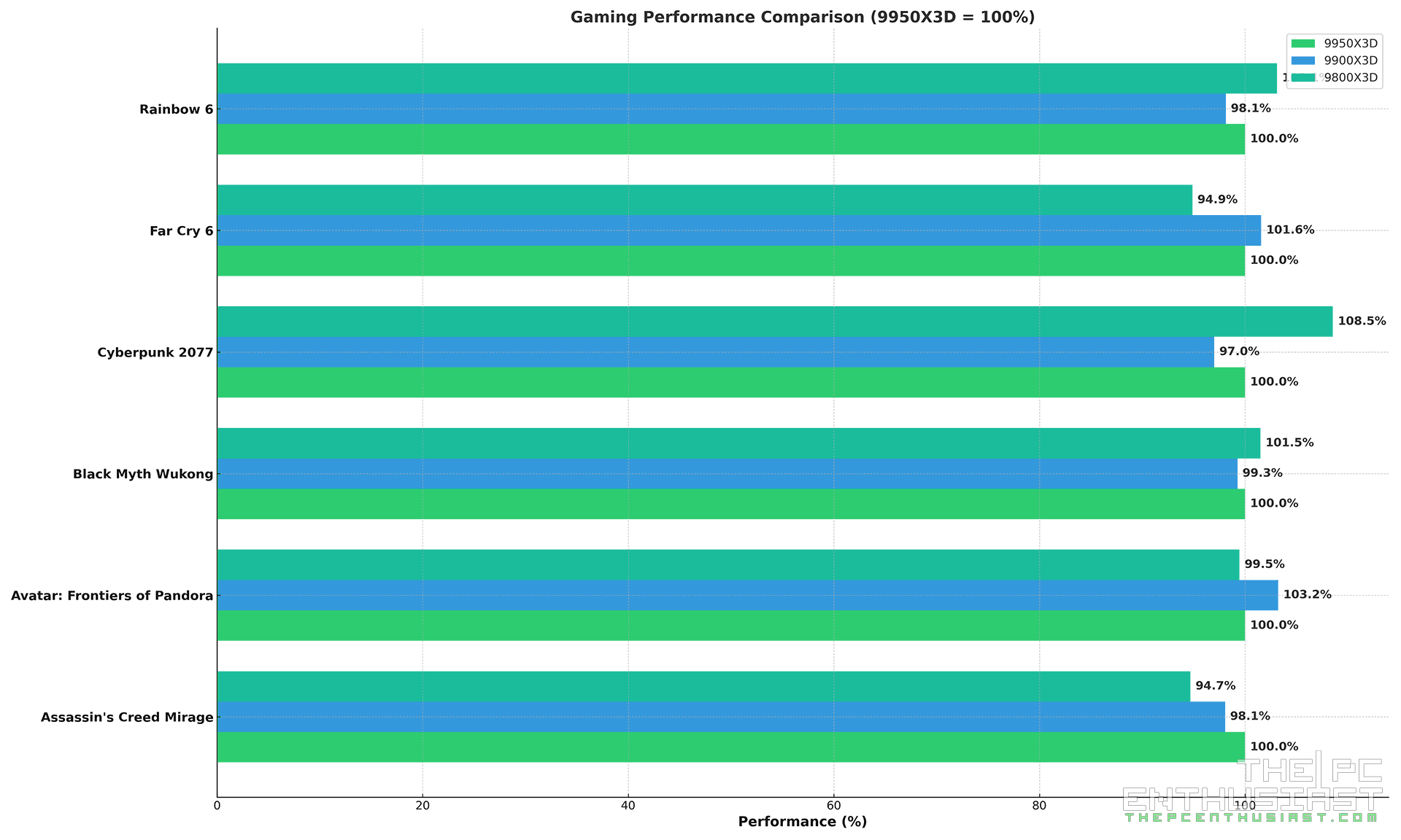 AMD Ryzen 9950X3D Vs 9900X3D Vs 9800X3D Which X3D CPU To Get amd-ryzen-9950x3d-vs-9900x3d-vs-9800x3d-which-x3d-cpu-to-get