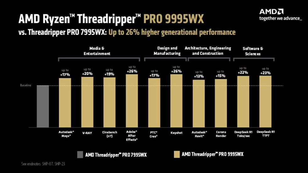 AMD Releases Ryzen Threadripper Pro 9000 WX-Series Zen 5