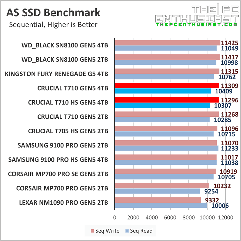 Crucial T710 4TB Review: Not the Fastest Gen5 SSD, But Worth It ...