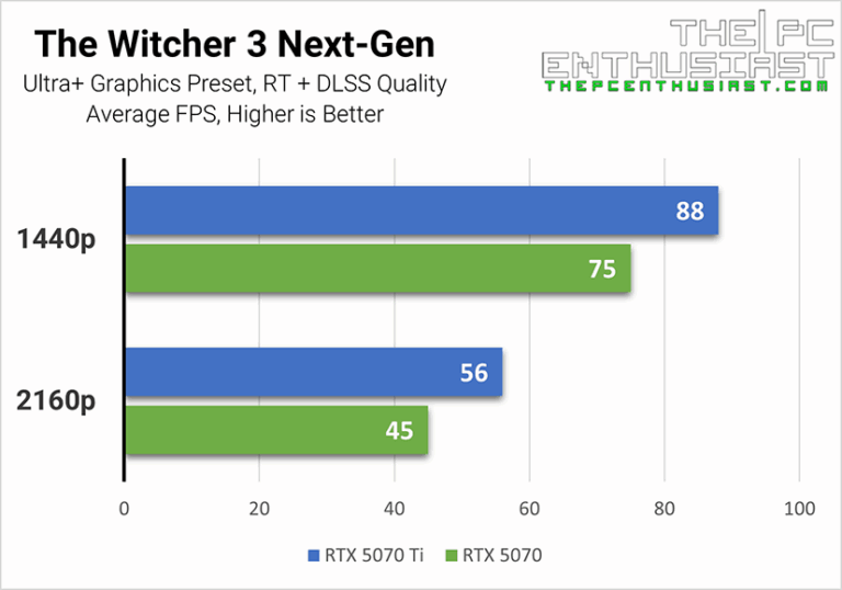 RTX 5070 Ti vs RTX 5070: Which GPU Should You Buy for Gaming in 2026 ...
