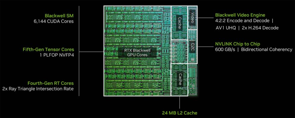 NVIDIA RTX Blackwell GPU